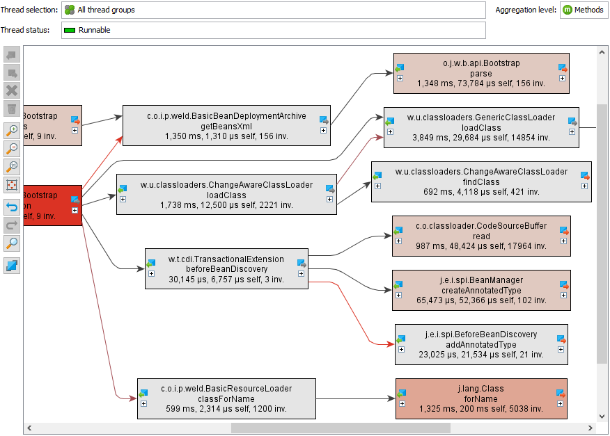 Images · États-Unis Technologies JProfiler 15.0.4 Victoire /macOS/Linux