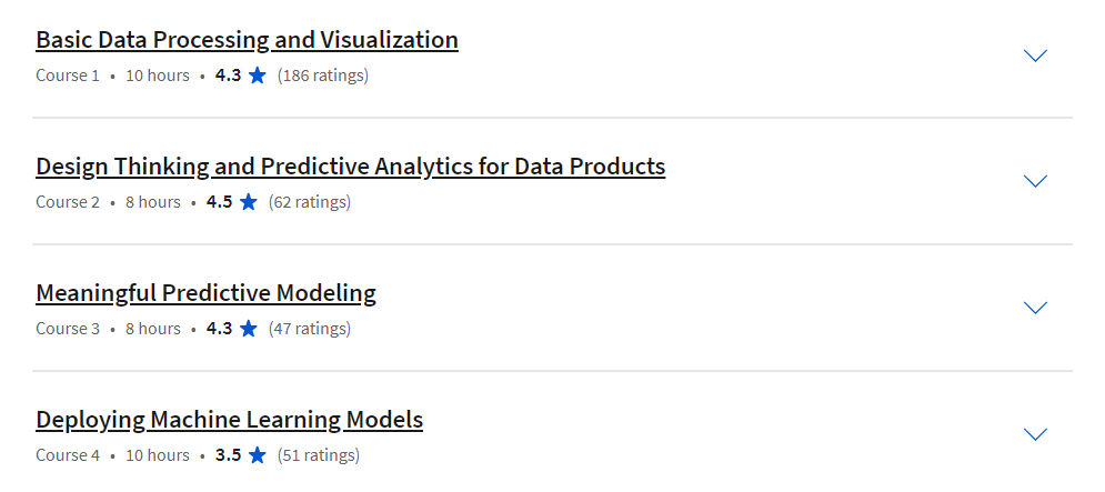 Course topics · Coursera — Python Data Products for Predictive Analytics Specialization 2023-6