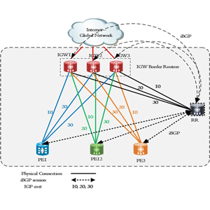 OrhanErgun — Self Paced BGP Training 2021-1