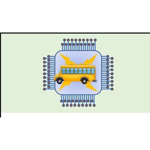 AXI4 Implementations in FPGA Designs 2024-2