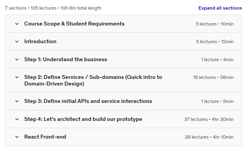 Course topics · 2024 Beginner’s Full Stack Microservices [Spring Boot 3.x] 2024-5