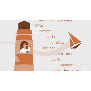 Kubernetes: सेवा मिश इस्टियो के साथ 2025-3