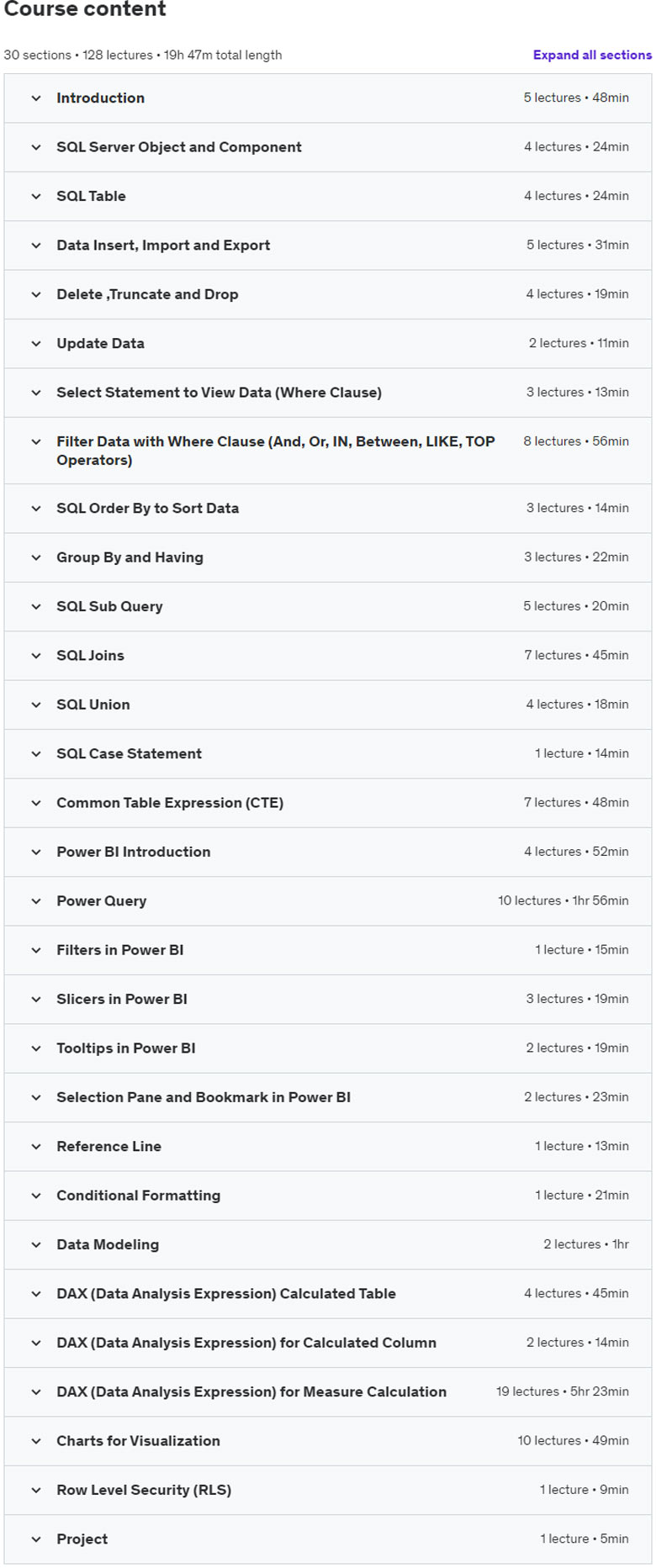 Course topics · Advanced SQL and Power BI for Data Analyst and BI Developer 2024-2