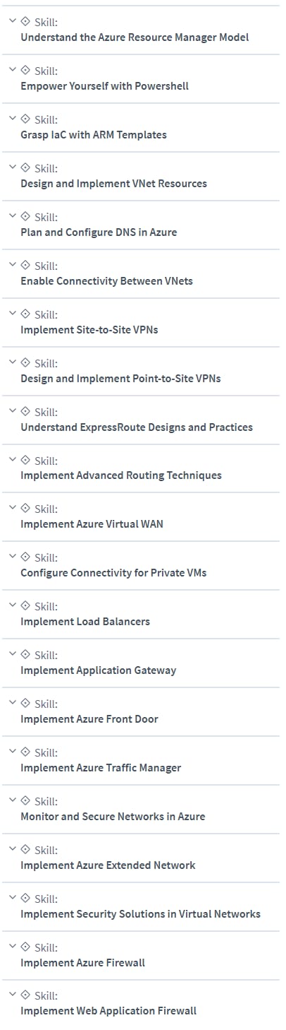 Course topics · CBTNuggets – Designing and Implementing Microsoft Azure Networking Solutions (AZ-700) 2024-2