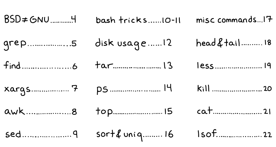 Imágenes · Julia Evans – Bite Size Command Line (Zines mágicos) 2018