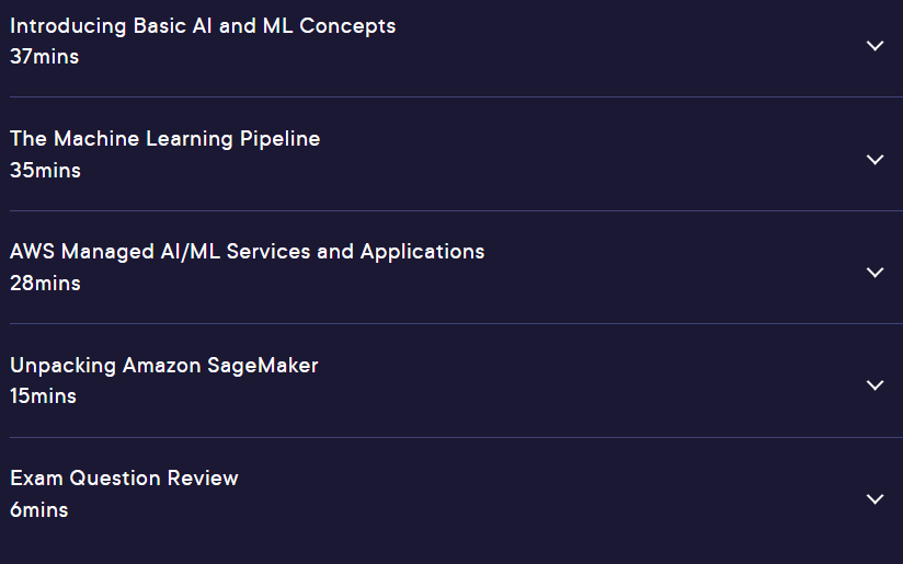 Course topics · Pluralsight — AWS Certified AI Practitioner (AIF-C01): Fundamentals of AI and ML 2024-11