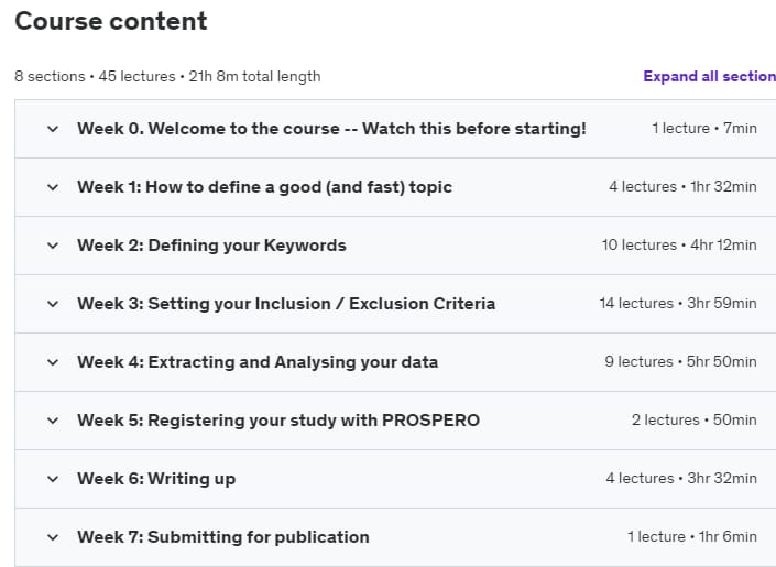 Course topics · Udemy — Systematic Review: A step-by-step guide 2024-1