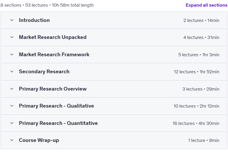 Course topics · Udemy — The Complete Market Research Bootcamp 2023-6