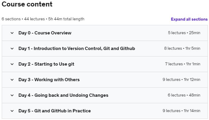 Course topics · Udemy — Master Git and GitHub in 5 Days: Go from Zero to Hero 2022-10