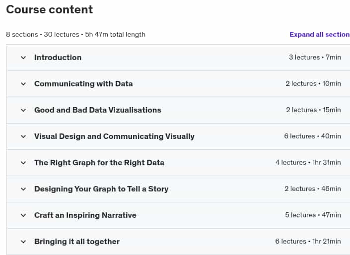 Course topics · Udemy — Data Storytelling and Data Visualization Mastery 2024-9