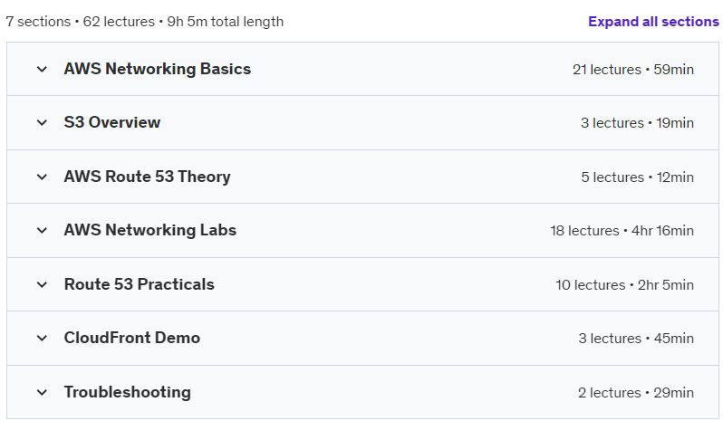Course topics · Udemy — AWS Networking Basics 2024-8