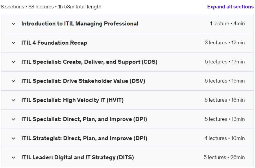 Course topics · Udemy — Master ITIL 4 Managing Professional Essentials (CDS & DPI) 2024-6