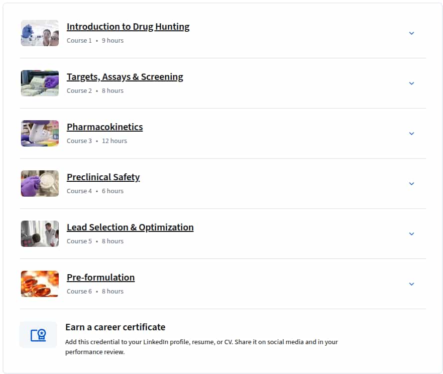 Course topics · Coursera — Drug Hunting: The Science of Making New Medicines Specialization 2025-7