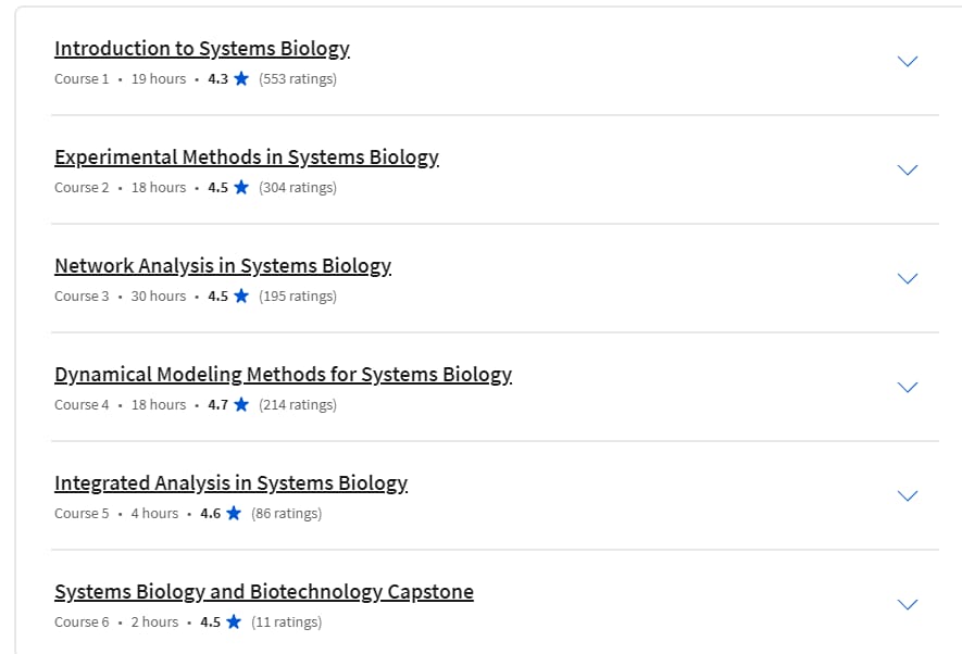 Course topics · Coursera — Systems Biology and Biotechnology Specialization 2024-2