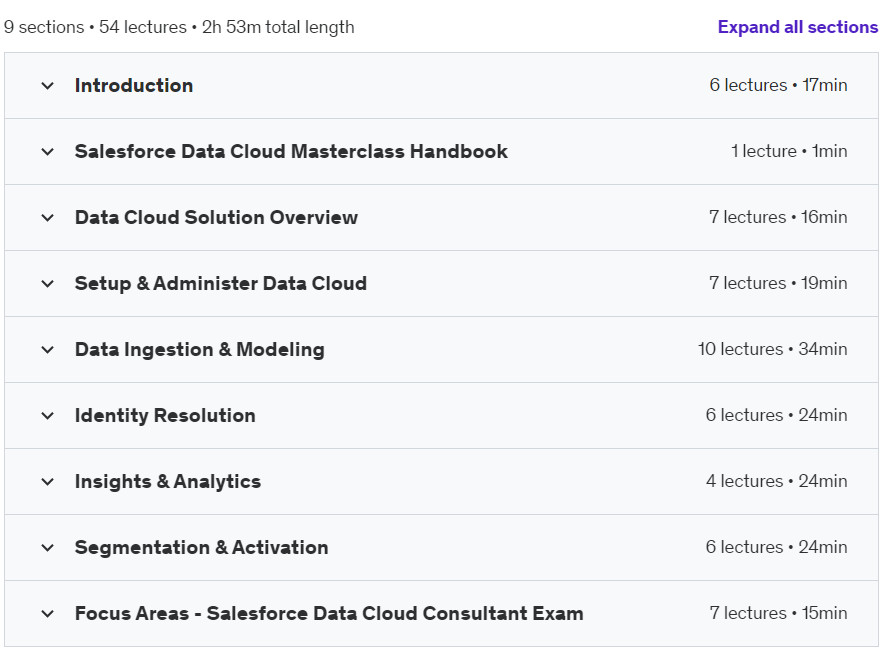 Course topics · Udemy — Salesforce Data Cloud: The Complete Masterclass 2024-6