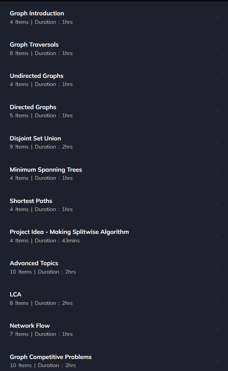 Course topics · Coding Blocks – Graph Algorithms 2024-3