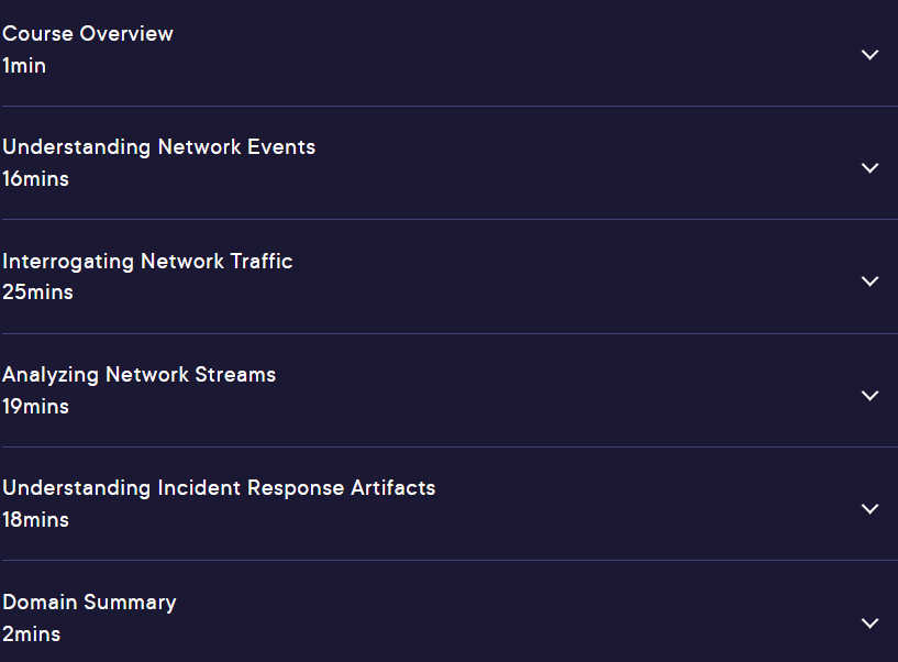 Course topics · Pluralsight — Network Intrusion Analysis for Cisco CyberOps Associate 2024-5