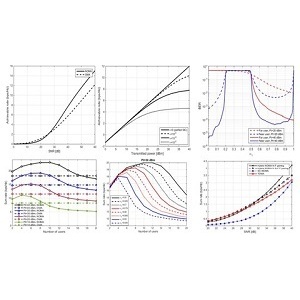 Udemy — 5G Communication System Using Matlab 2021-8