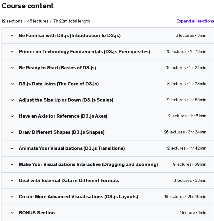 Course topics · Udemy — D3.js in Action: Build 17 D3.js Data Visualization Projects 2021-6