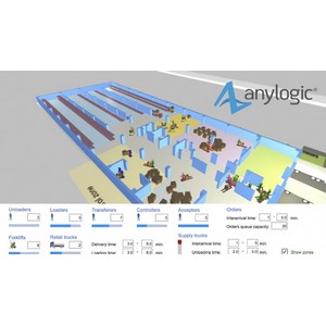 Udemy – Simulaciones de eventos discretos y agentes con AnyLogic 2023-11