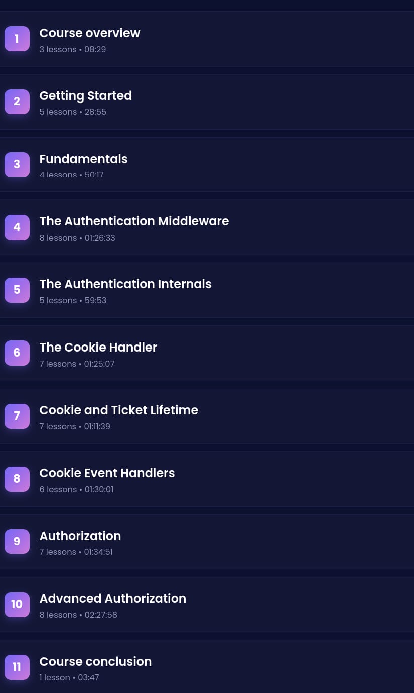 Темы курса · Dometrain – стартовать: аутентификация и авторизация в .NET 2026-4