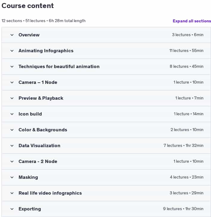 Course topics · After Effects – Motion Graphics & Data Visualization 2025-1