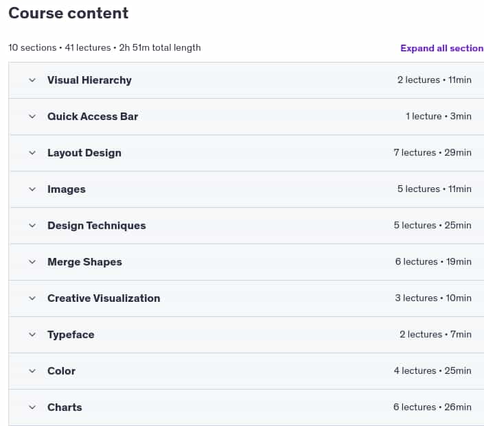 Course topics · Create Professional PowerPoint: From Beginner to Expert 2024-7