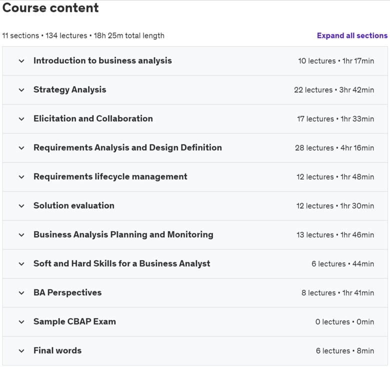 Course topics · Udemy — Advanced Business Analysis 2023-3