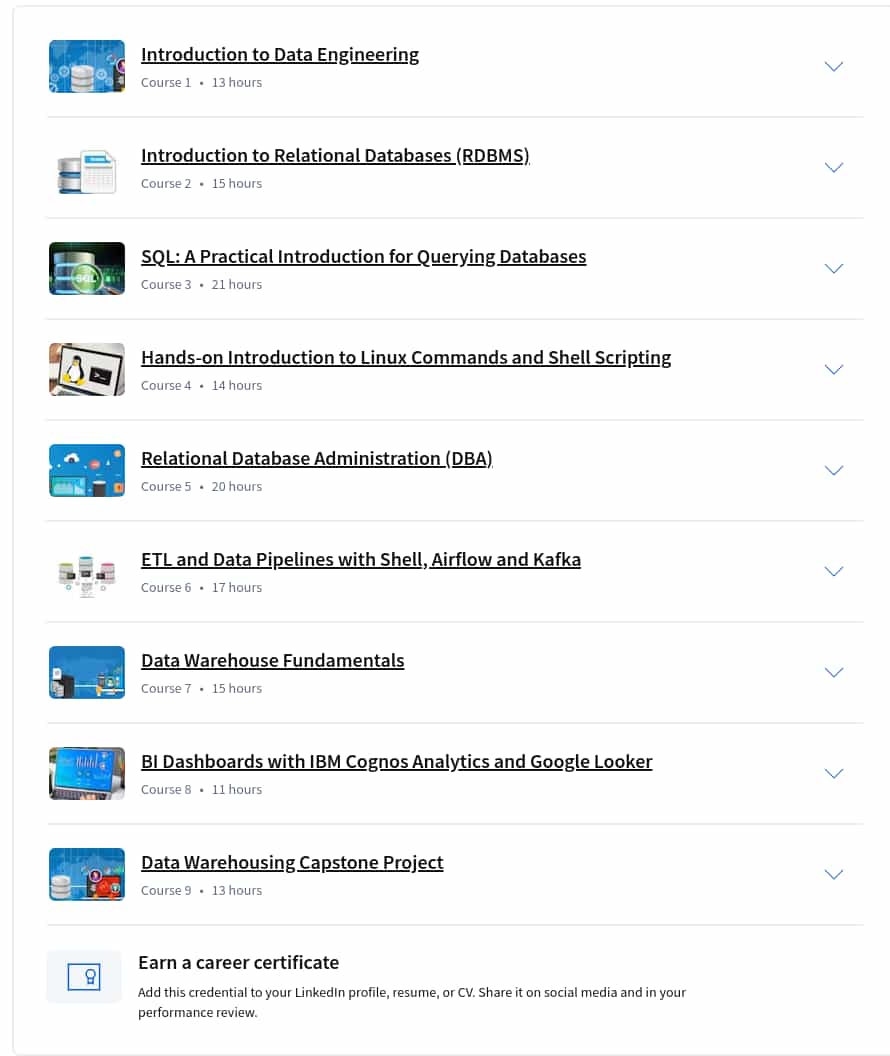Course topics · Coursera — IBM Data Warehouse Engineer Professional Certificate 2024-12