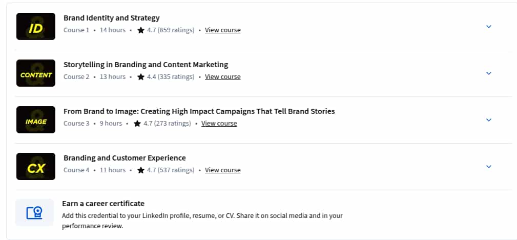 Course topics · Coursera — Branding: The Creative Journey Specialization 2025-8