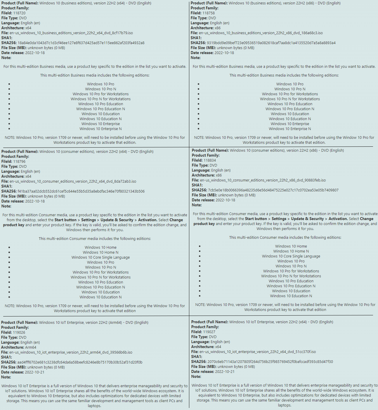 Images · MICROSOFT Windows 10 Version 22h2 octobre 2025 MSDN