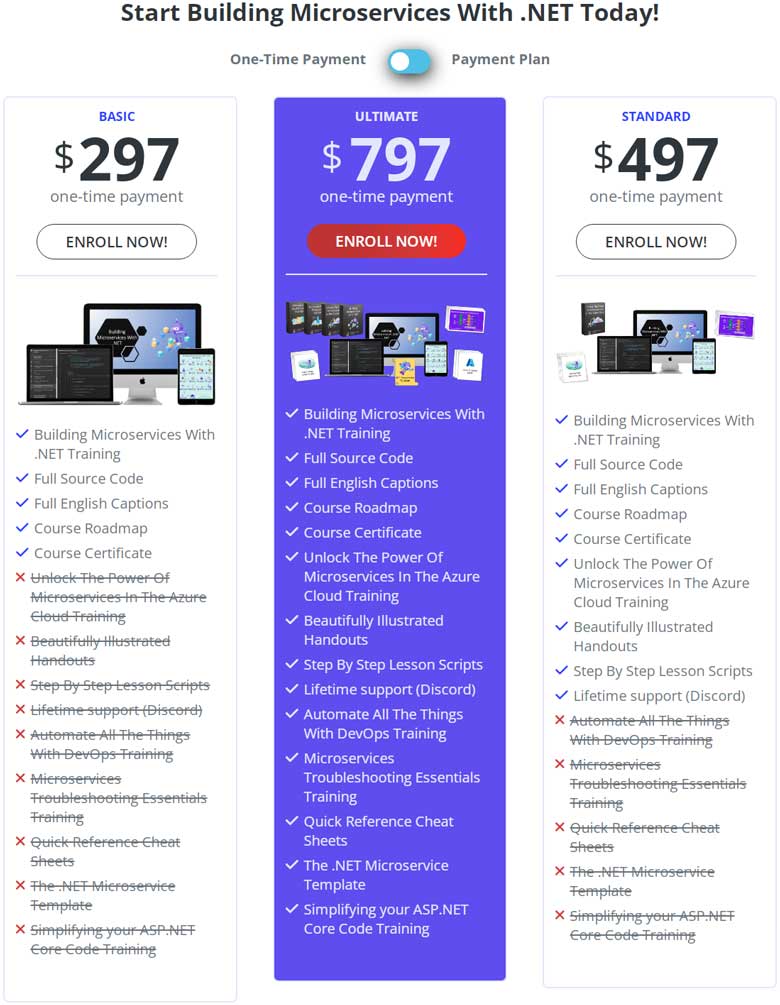 Pictures · Dotnet Microservices – Building Microservices With .NET 2024-1