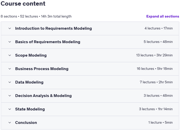 Course topics · Requirements Modeling Masterclass: Flowcharts, BPMN 2.0, UML 2025-6