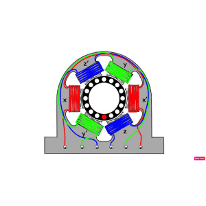 Udemy — Rotating Machines 2021-2