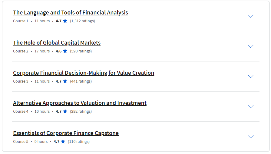 Course topics · Coursera — Essentials of Corporate Finance Specialization 2023-11
