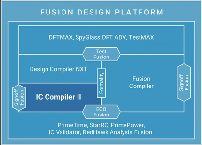 Images · Synopsis de l'IC Compiler II vP-2019.03- SP5