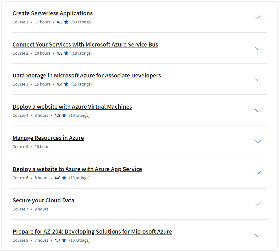 Course topics · Microsoft Azure Developer Associate (AZ-204) Professional Certificate 2023-10