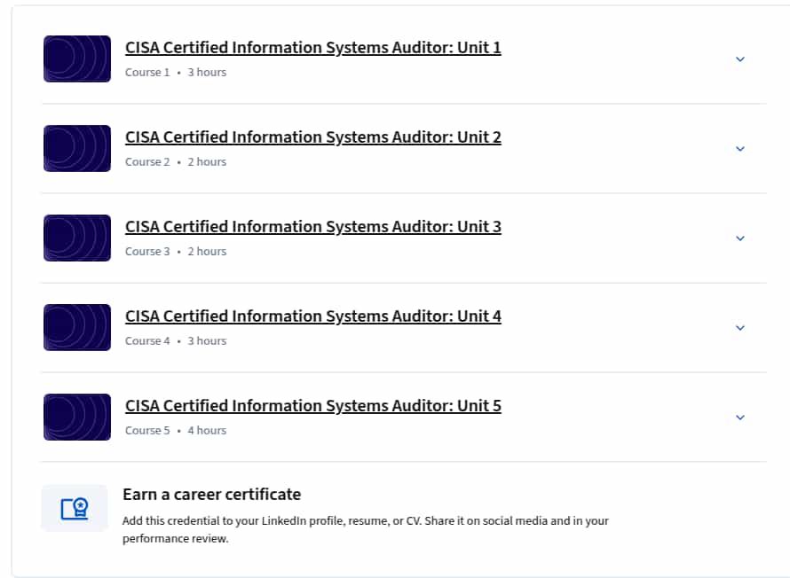 Темы курса · CISA Certified Information Systems аудиторская специализация 2025-10