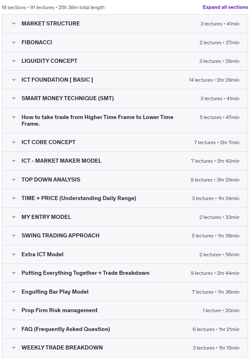 Course topics · Udemy — The Complete ICT / MMXM Forex Trading Course From Basic 2025 2025-3
