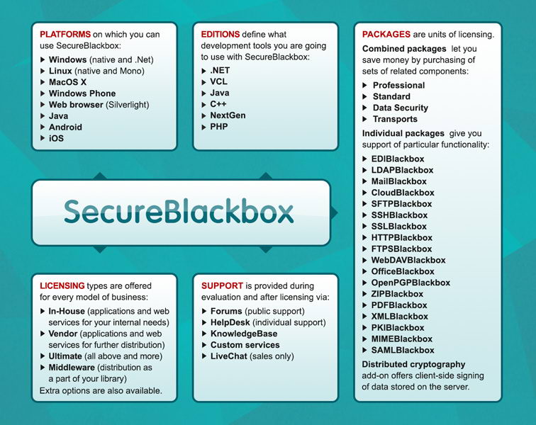 Pictures · SecureBlackbox 2022 Delphi Edition v22.0.8520 / .Net 16.0.323.0 / VCL 12.0.262 D7-XE7
