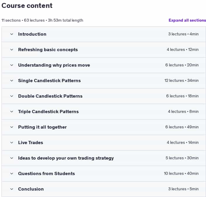 Course topics · Candlestick Patterns to Master Forex Trading Price Action 2025-7