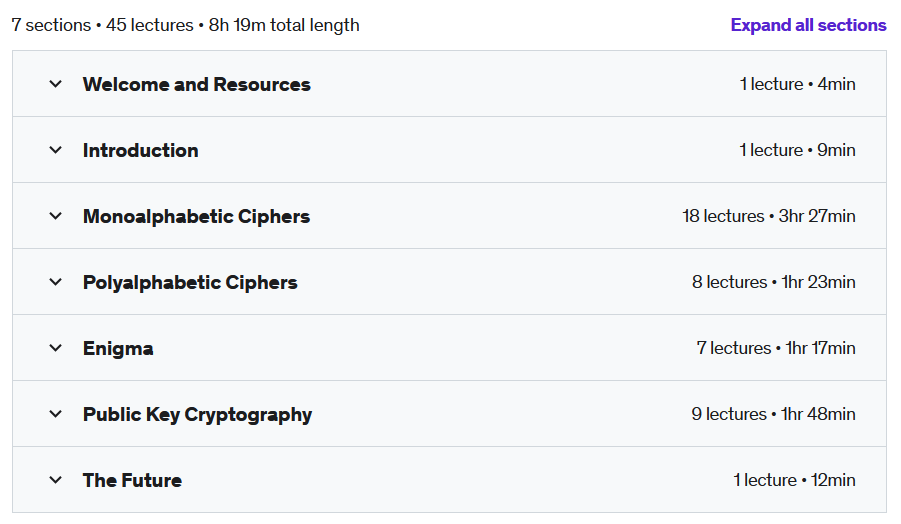 Course topics · The Mathematics of Cryptography with Dr James Grime 2022-4
