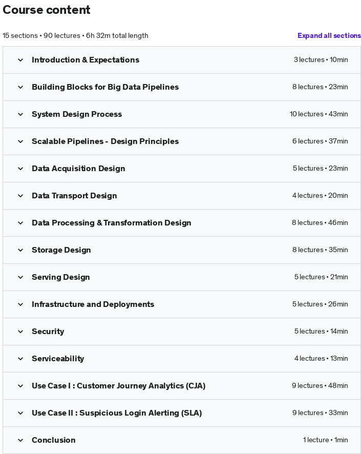 Course topics · Udemy — System Design for Big Data Pipelines 2023-4