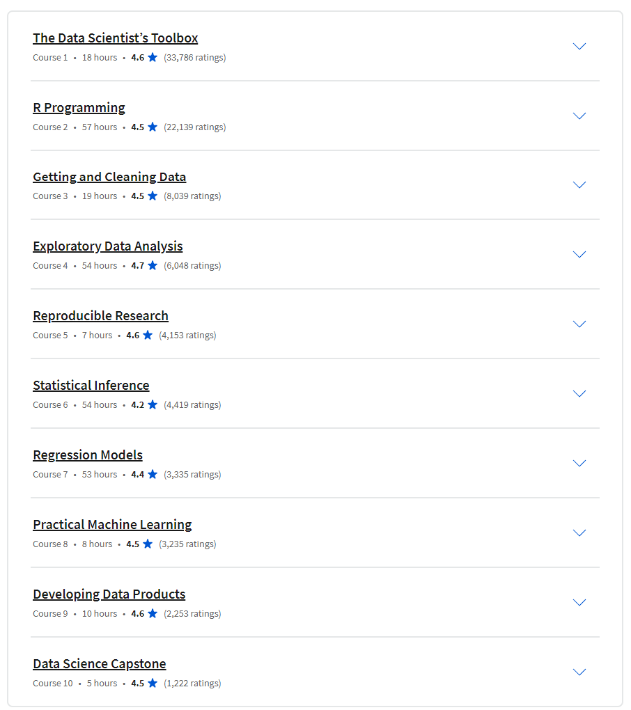Course topics · Coursera — Data Science Specialization 2024-1