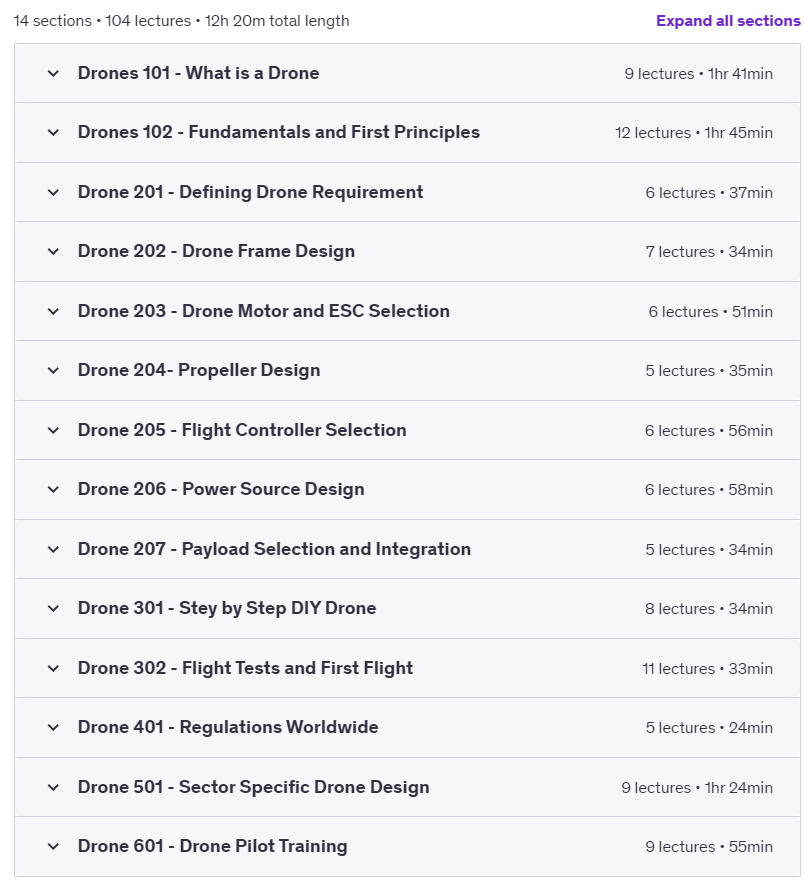Course topics · Udemy — Understand the drone mechanics, design and building a drone 2021-8