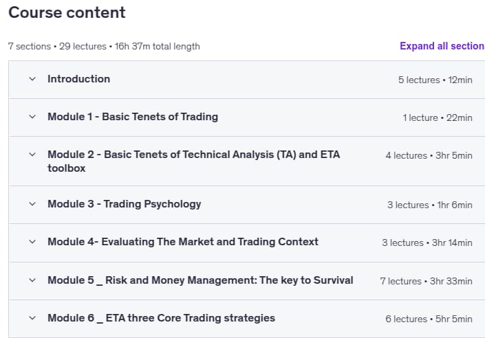 Kursthemen · Day Trading Mastery: bewährte Strategien für aktive Investitionen 2025-6