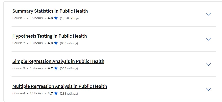 Course topics · Coursera — Biostatistics in Public Health Specialization 2024-4