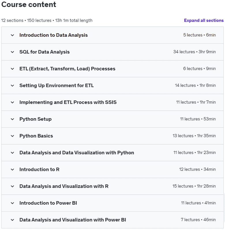 Course topics · Udemy — Become a Data Analyst – (ETL, SQL, Power BI, Python,R ) 2023-5