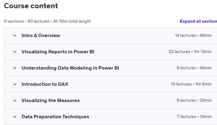 Course topics · Udemy — Power BI – Data Analytics Essentials with Power BI 2019-12
