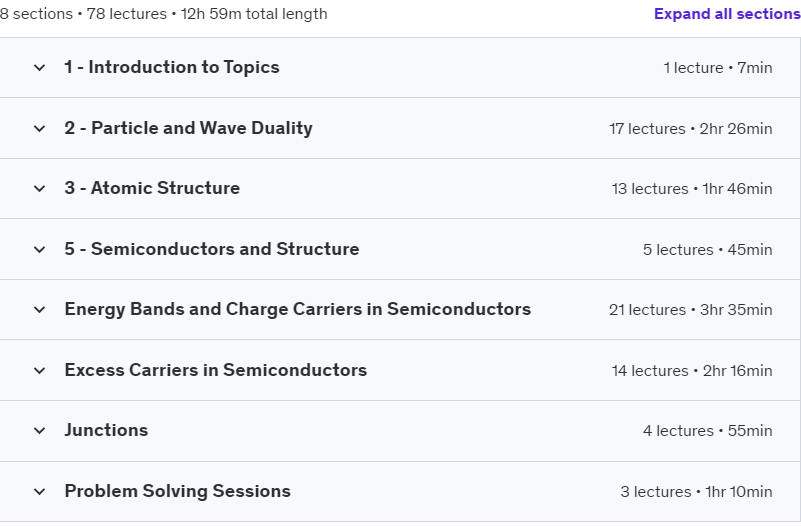 Course topics · Fundamentals of Semiconductors – Best Starter to Electronics 2022-6